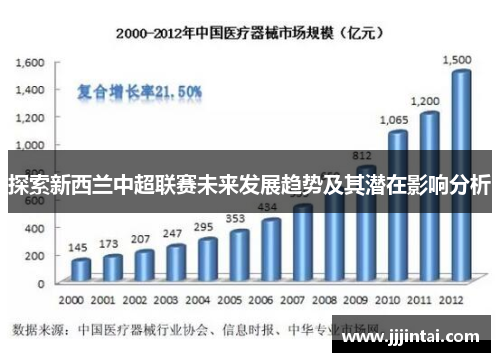 探索新西兰中超联赛未来发展趋势及其潜在影响分析