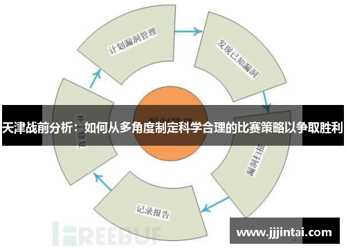 天津战前分析：如何从多角度制定科学合理的比赛策略以争取胜利