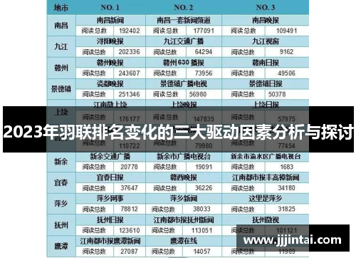 2023年羽联排名变化的三大驱动因素分析与探讨