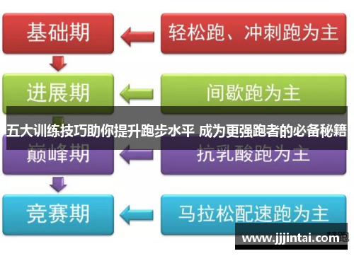 五大训练技巧助你提升跑步水平 成为更强跑者的必备秘籍