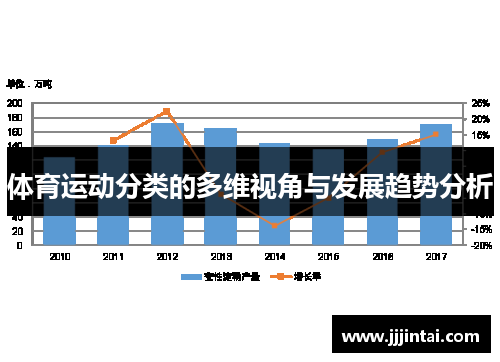 体育运动分类的多维视角与发展趋势分析