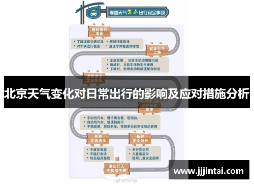 北京天气变化对日常出行的影响及应对措施分析