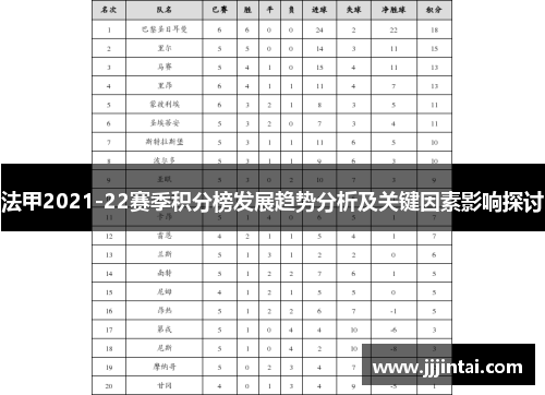 法甲2021-22赛季积分榜发展趋势分析及关键因素影响探讨