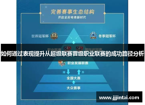 如何通过表现提升从超级联赛晋级职业联赛的成功路径分析