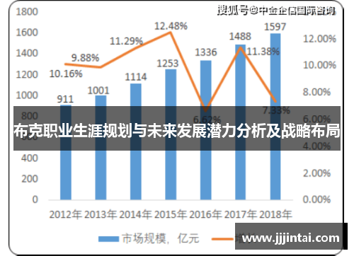布克职业生涯规划与未来发展潜力分析及战略布局 布克职业生涯规划与未来发展潜力分析及战略布局