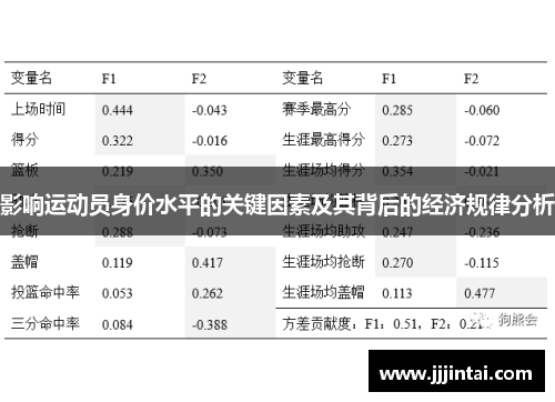 影响运动员身价水平的关键因素及其背后的经济规律分析