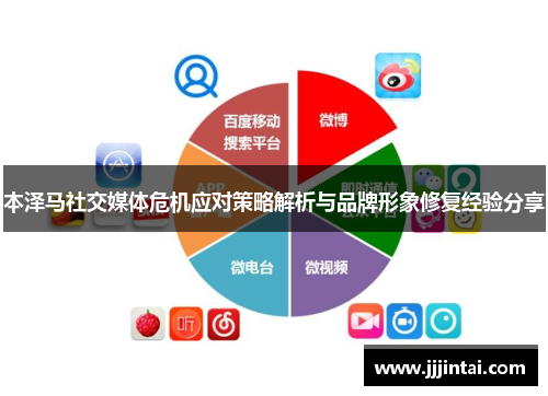 本泽马社交媒体危机应对策略解析与品牌形象修复经验分享